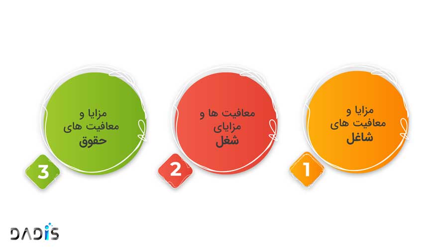 مزایا و معافیت های حقوق