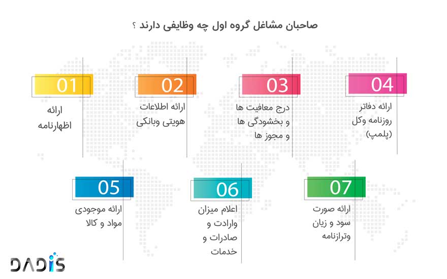 وظایف مشاغل گروه اول