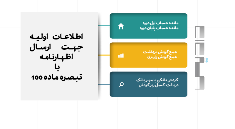 راهنمای ارسال اظهارنامه اشخاص حقیقی - شروع اظهارنامه مالیاتی 1404 7 اطلاعات ارسال اظهارنامه مشاغل