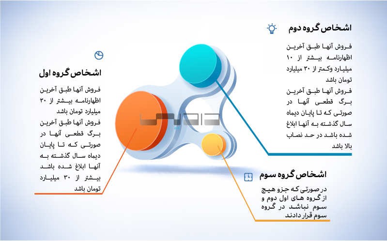 راهنمای ارسال اظهارنامه اشخاص حقیقی - شروع اظهارنامه مالیاتی 1404 2 گروه بندی مالیاتی مشاغل