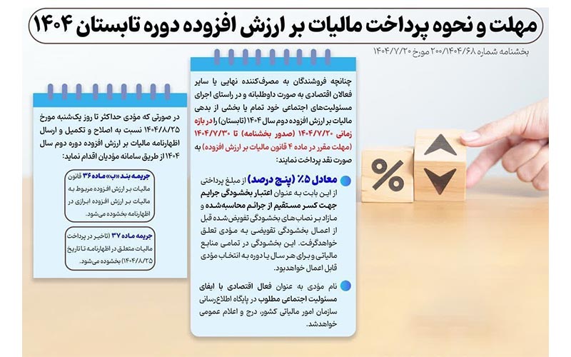 مهلت ارسال اظهارنامه ارزش افزوده تابستان 1404