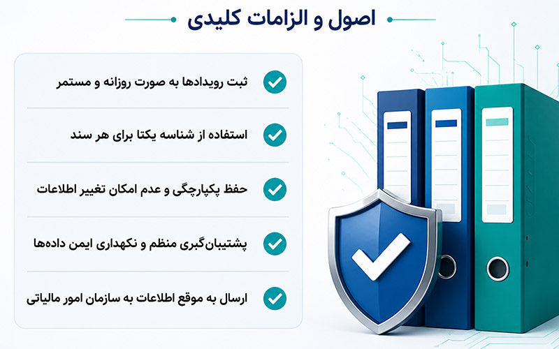 اصول دفاتر الکترونیکی