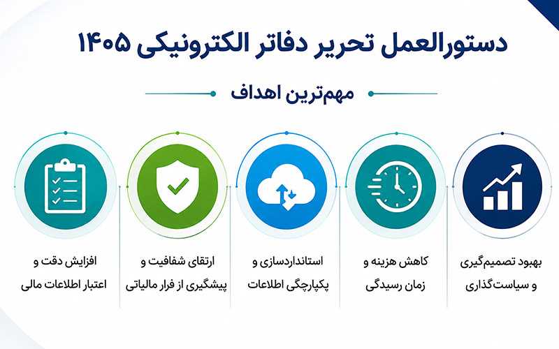 اهداف دفاتر الکترونیک