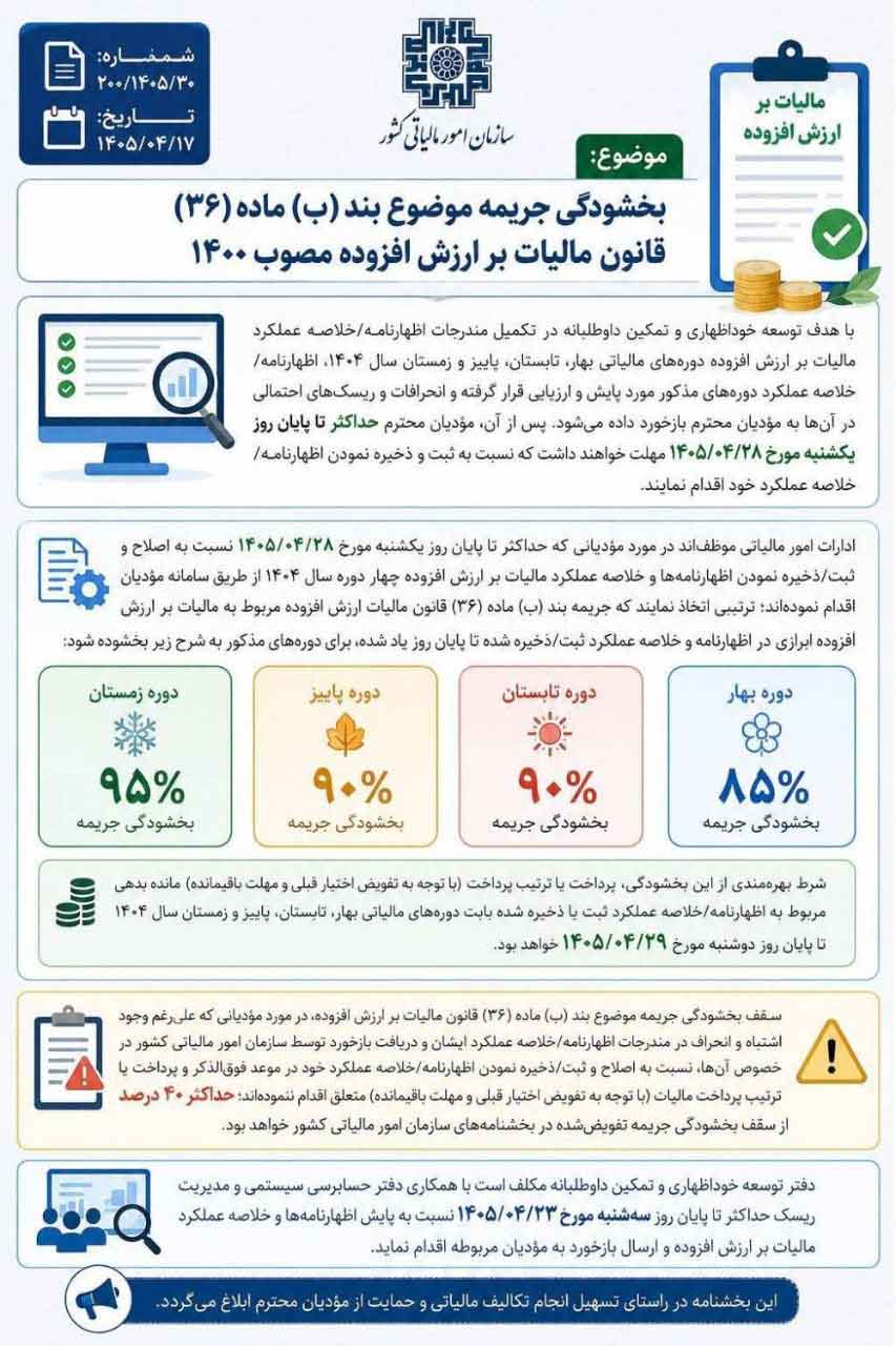 بخشودگی جرائم ارزش افزوده