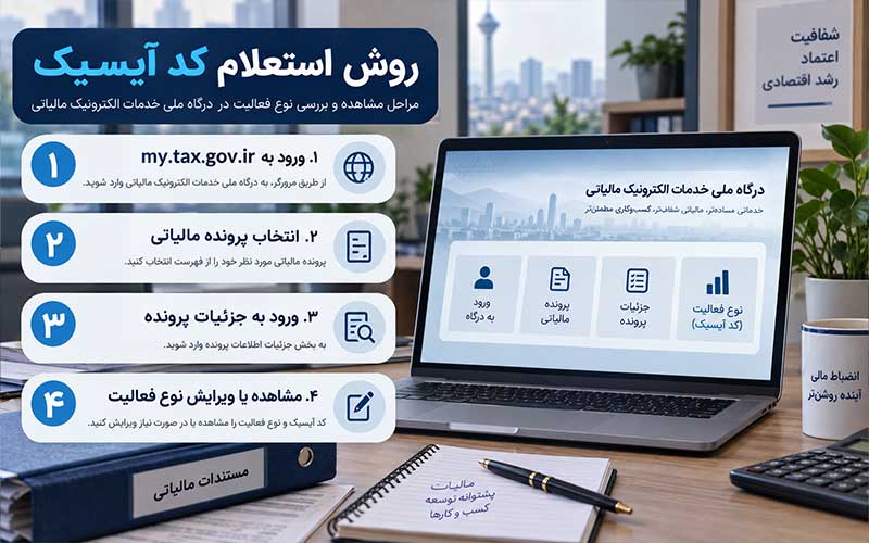 روش استعلام کد آیسیک  ISIC