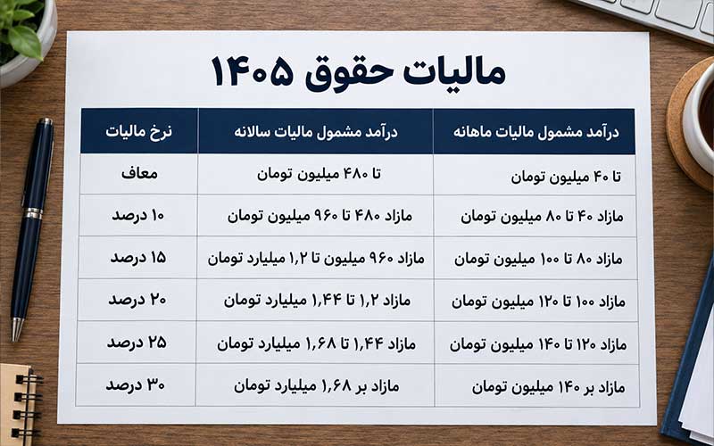 مالیات حقوق چیست؟ 2 مالیات حقوق 1405